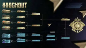 Bracket Knockout Stage M7 World Championship Setelah Hari Pertama: Upper dan Lower Bracket