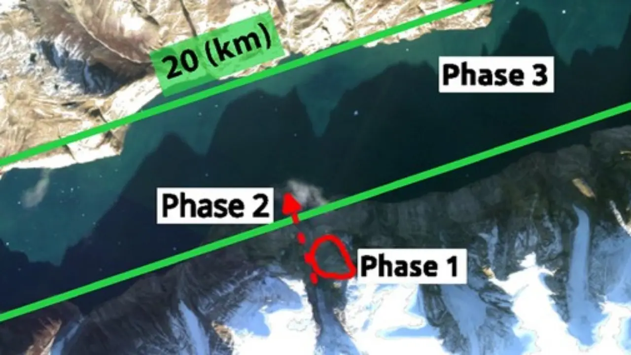 Greenland Pernah Diterjang Megatsunami 200 Meter Bumi Bergetar 9 Hari