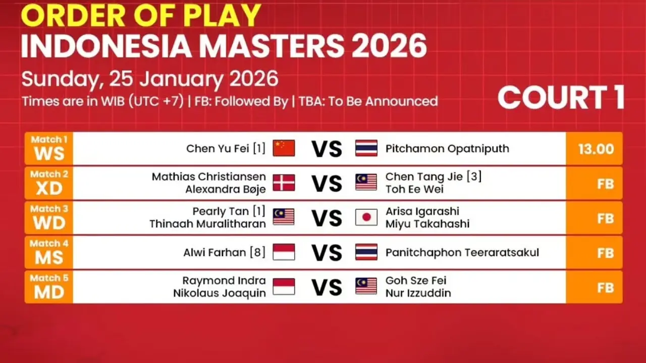 Harapan Juara Indonesia Masters 2026 Tersisa Pada Alwi Farhan Dan Duet Raymond Joaquin