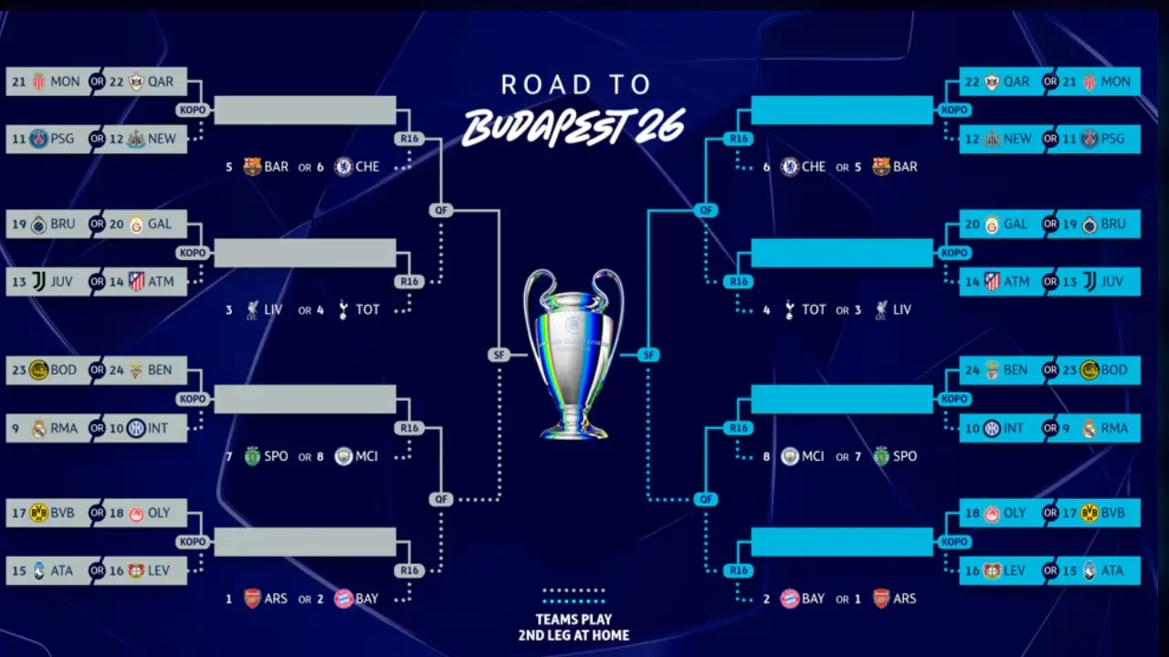 Jadwal Drawing Play Off Liga Champions 2026 Real Madrid Dan Psg Berpotensi Hadapi Lawan Berat