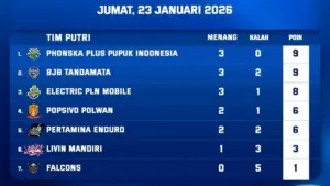Klasemen Proliga 2026: Jakarta Livin Mandiri Naik, Medan Falcons Terpuruk