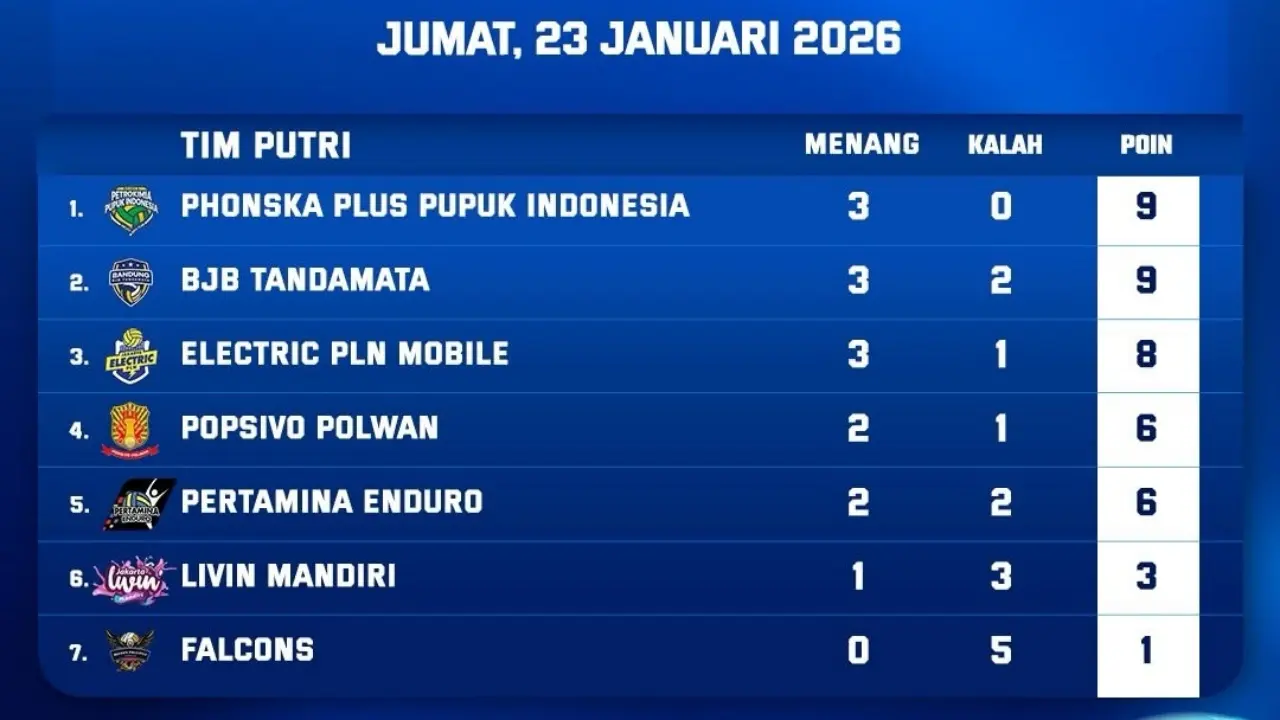 Klasemen Proliga 2026 Livin Mandiri Naik Peringkat Medan Falcons Makin Terbenam