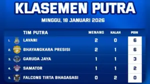 Klasemen Proliga 2026 Putra: Jakarta LavAni Ambil Alih Puncak, Bhayangkara Presisi Tergeser