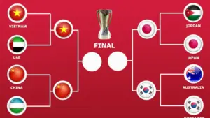Kuda Hitam China U23: Tim Tak Terkalahkan Akan Hadapi Vietnam di Semifinal Piala Asia U23