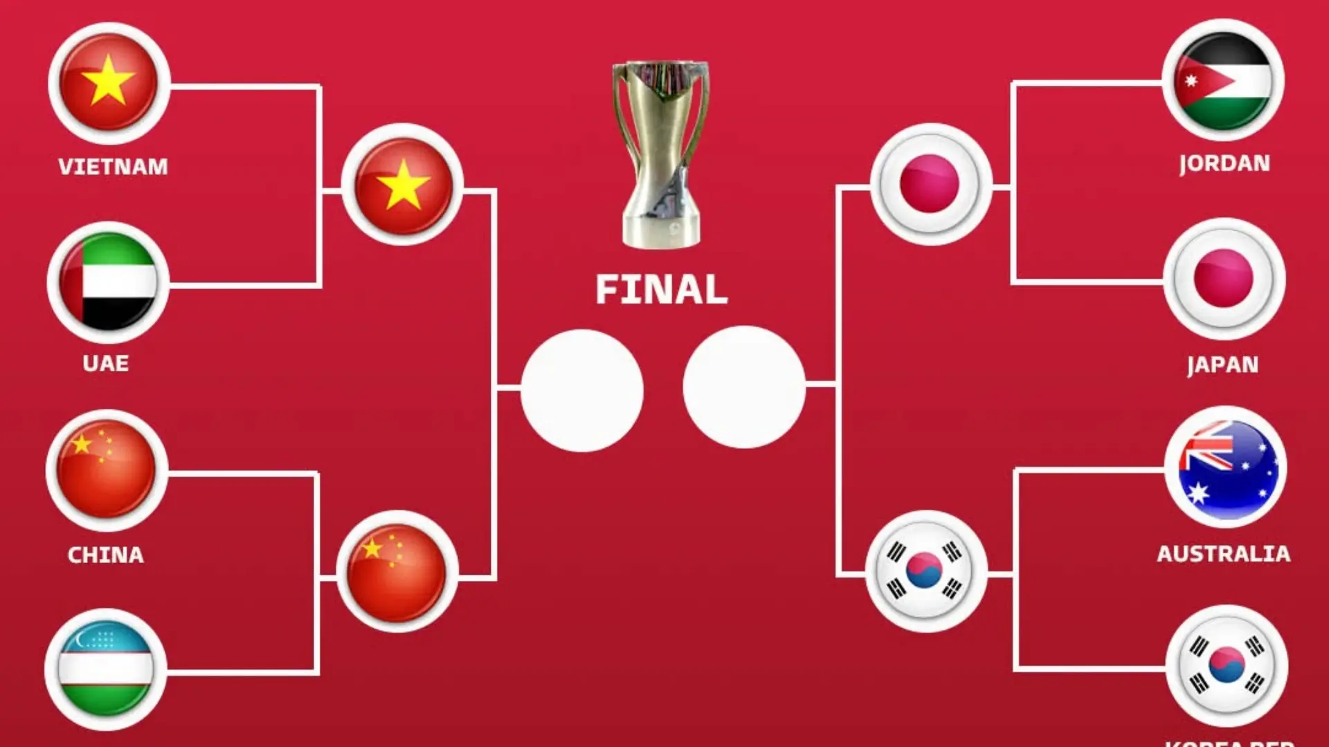 Kuda Hitam China U23 Tim Tak Terkalahkan Akan Hadapi Vietnam Di Semifinal Piala Asia U23