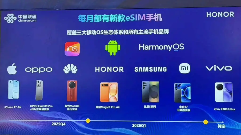 Rencana Dukungan Esim Smartphone China