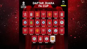 Sejarah dan Daftar Juara Piala FA: Dominasi Arsenal hingga Kejutan Gelar Perdana Crystal Palace