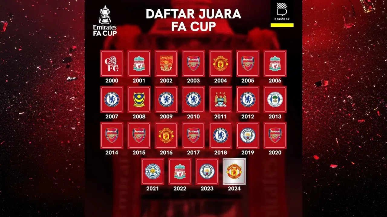Sejarah Dan Daftar Juara Piala Fa Dominasi Arsenal Hingga Kejutan Gelar Perdana Crystal Palace