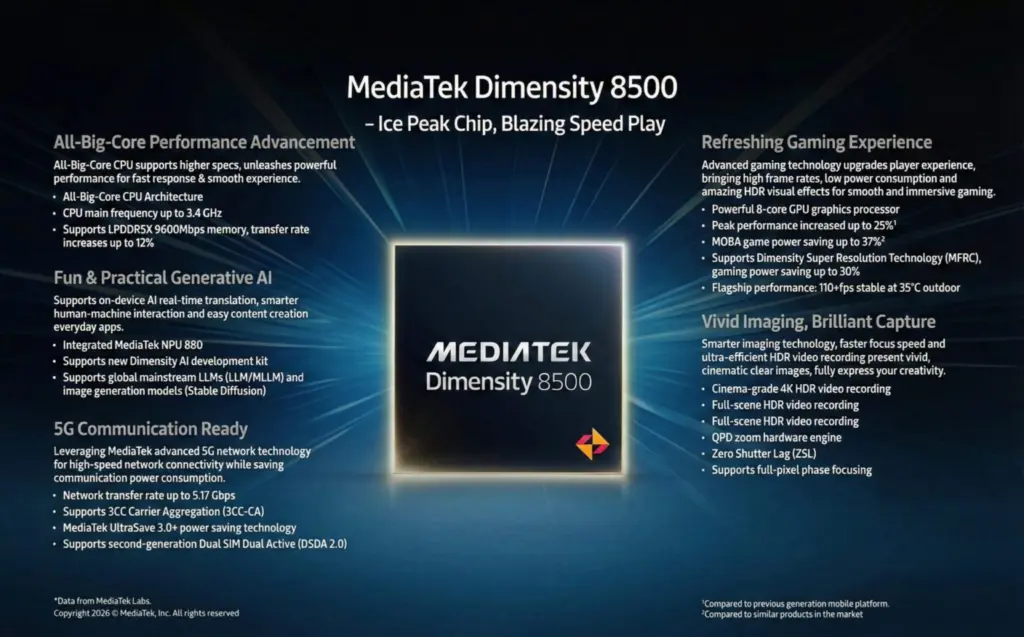 Spesifikasi Mediatek Dimensity 8500