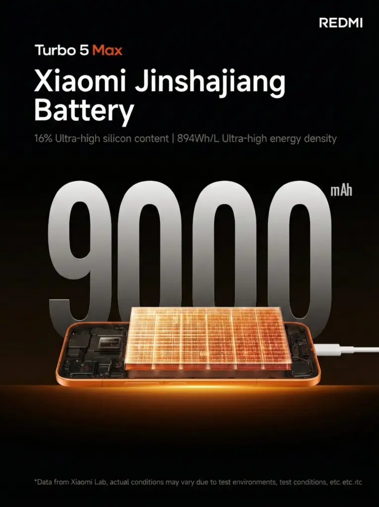 Spesifikasi Baterai Redmi Turbo 5 Max 5