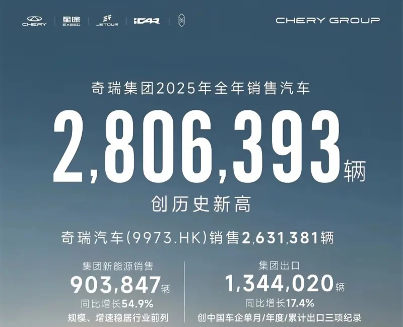 Total Pejualan Mobil Chery Di Tahun 2025