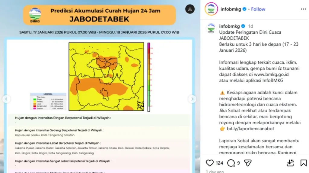 Update Peringatan Dini Cuaca Jabodetabek Berlaku Untuk 3 Hari Ke Depan