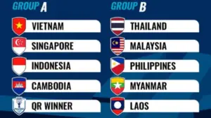 Hasil Drawing ASEAN Championship 2026: Timnas Indonesia Segrup dengan Vietnam dan Singapura