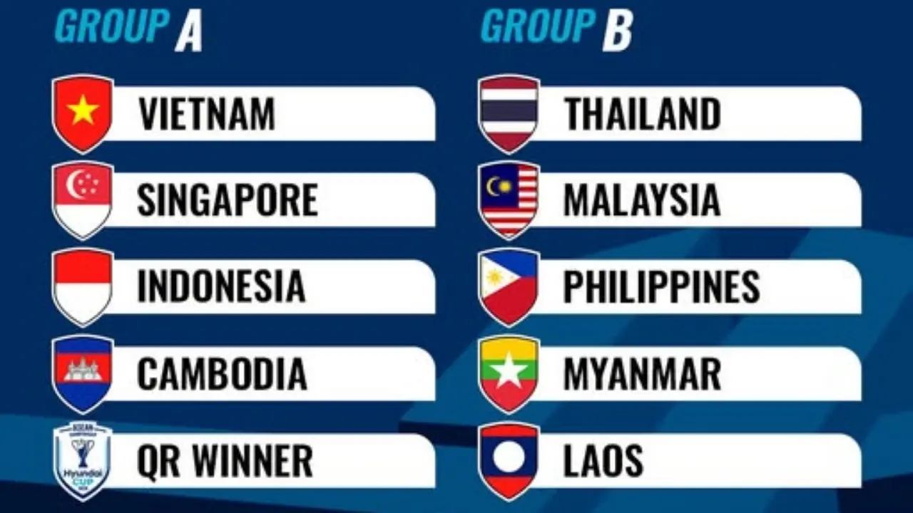 Hasil Drawing Asean Championship 2026 Timnas Indonesia Segrup Dengan Vietnam Dan Singapura