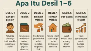 Apa Itu Desil Dan Siapa Yang Menentukan Angkanya? Simak Penjelasannya Disini