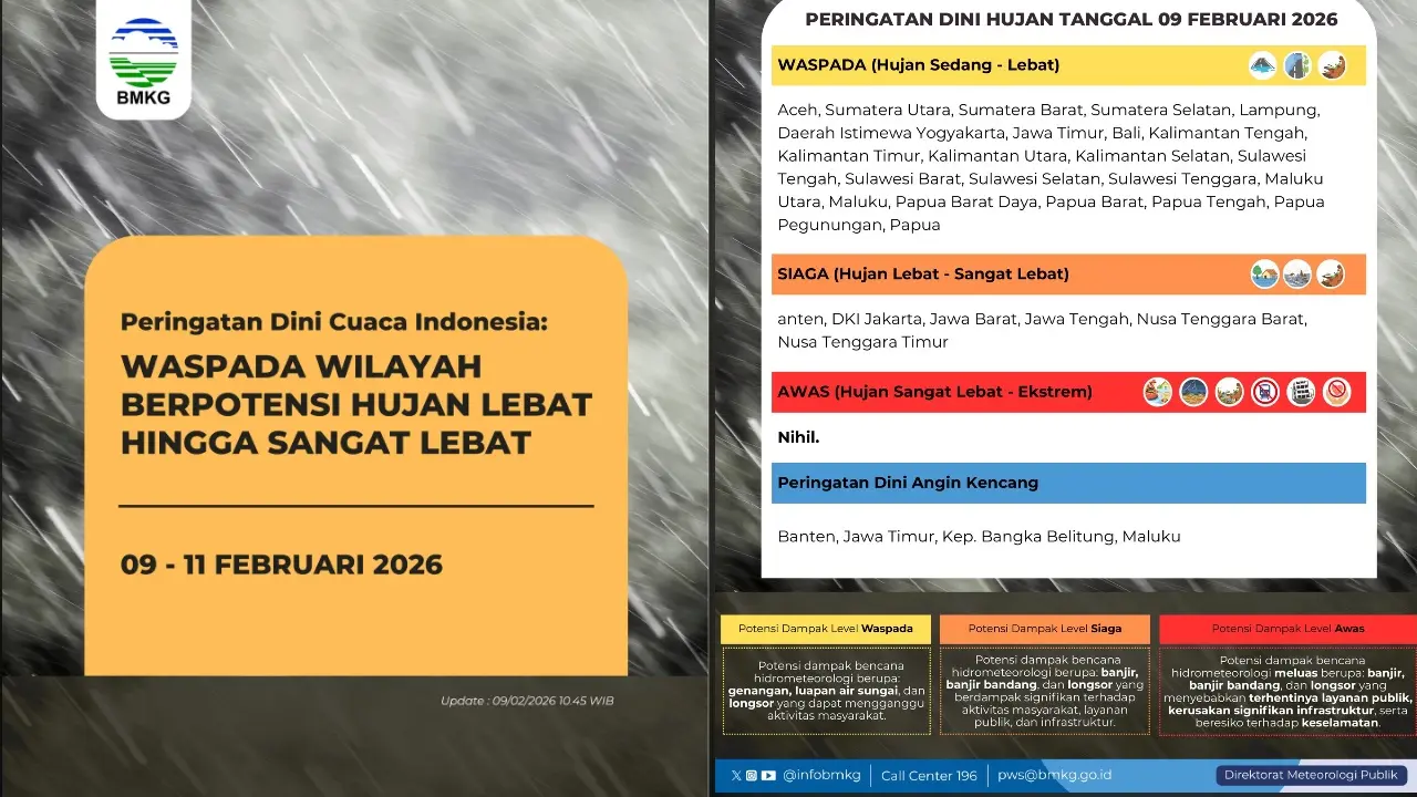Bpbd Dki Jakarta Ingatkan Potensi Hujan Lebat Hingga 12 Februari 2026