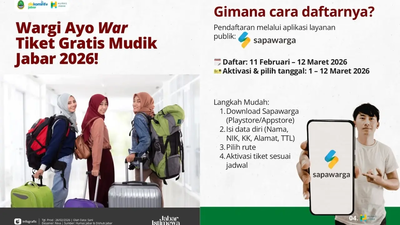 Cara Daftar Mudik Gratis Jabar 2026 Via Sapawarga Pendaftaran Dibuka 11 Maret
