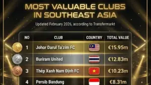 Daftar 10 Klub Termahal di Asia Tenggara 2026: Persib dan Persija Masuk