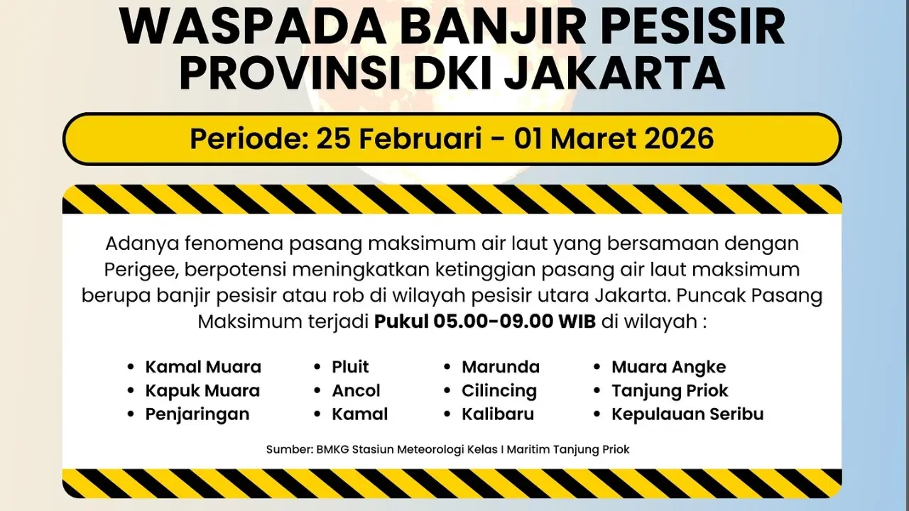 Daftar 12 Wilayah Jakarta Berpotensi Banjir Rob 25 Februari 1 Maret