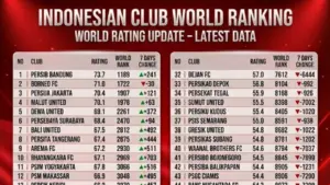 Daftar Ranking Dunia Klub Indonesia: Persib Teratas, Persija Tembus Tiga Besar