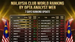 Daftar Ranking Dunia Klub Malaysia: Johor Darul Ta’zim Masih Teratas Meski Alami Penurunan