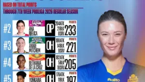 Daftar Top Skor Proliga Putri 2026 Hingga Pekan Ke-7: Neriman Ozsoy Kuasai Puncak