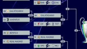 Jadwal Drawing 16 Besar Liga Champions: Daftar Lengkap Tim dan Potensi Duel Raksasa