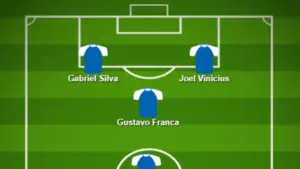 Line Up Terbaik Arema FC Siap Guncang Liga 1 Lewat Tujuh Pemain Anyar