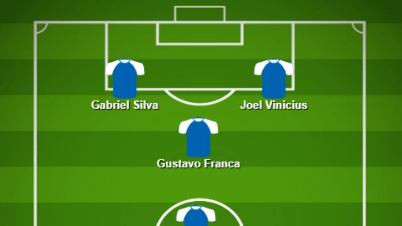 Line Up Terbaik Arema Fc Siap Guncang Liga 1 Lewat Tujuh Pemain Anyar