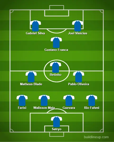 Line Up Terbaik Arema Fc