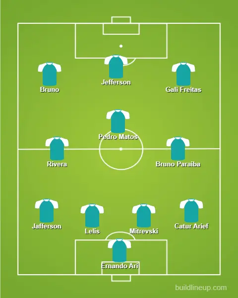 Line Up Terbaik Persebaya Surabaya