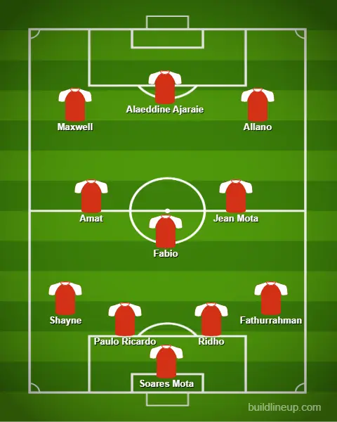 Line Up Terbaik Persija Jakarta