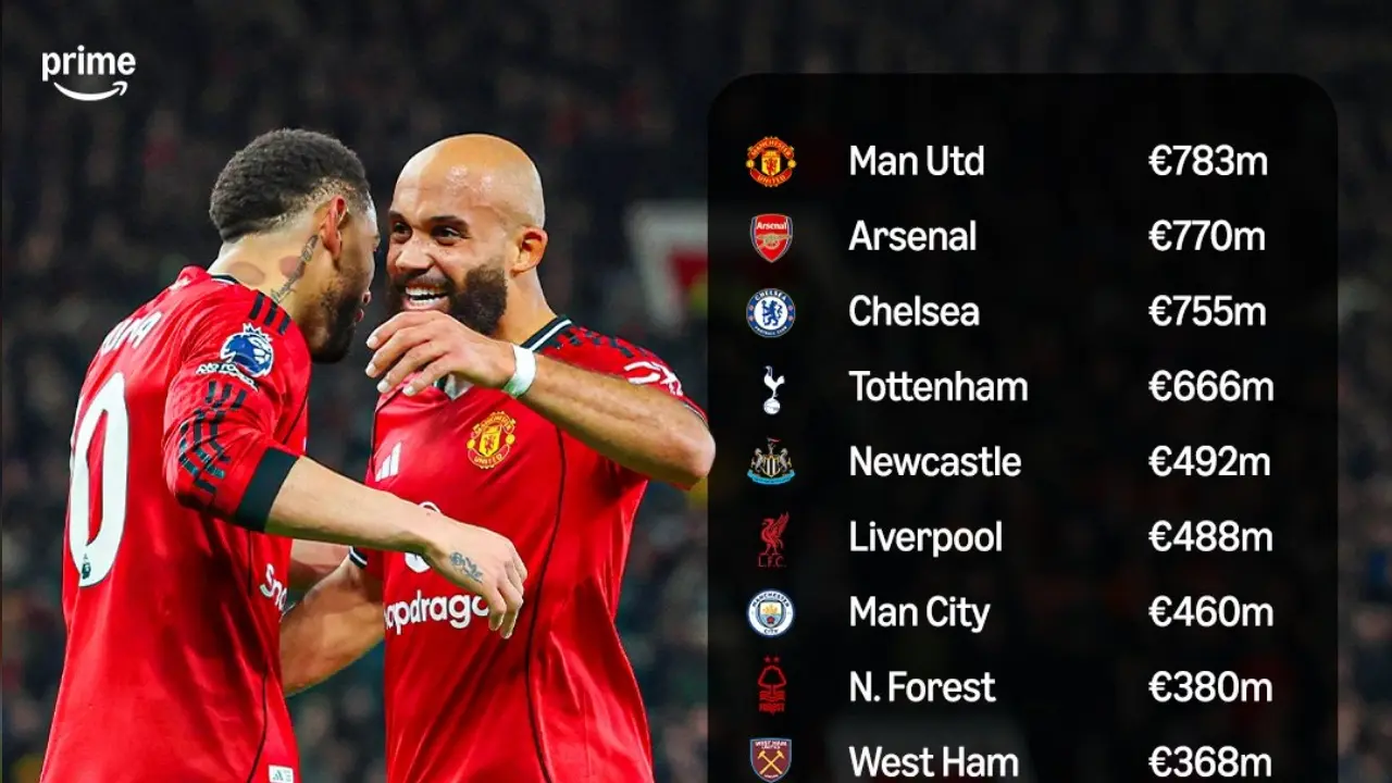 Pep Guardiola Sindir 6 Tim Yang Lebih Boros Dari Manchester City Harusnya Mereka Yang Juara