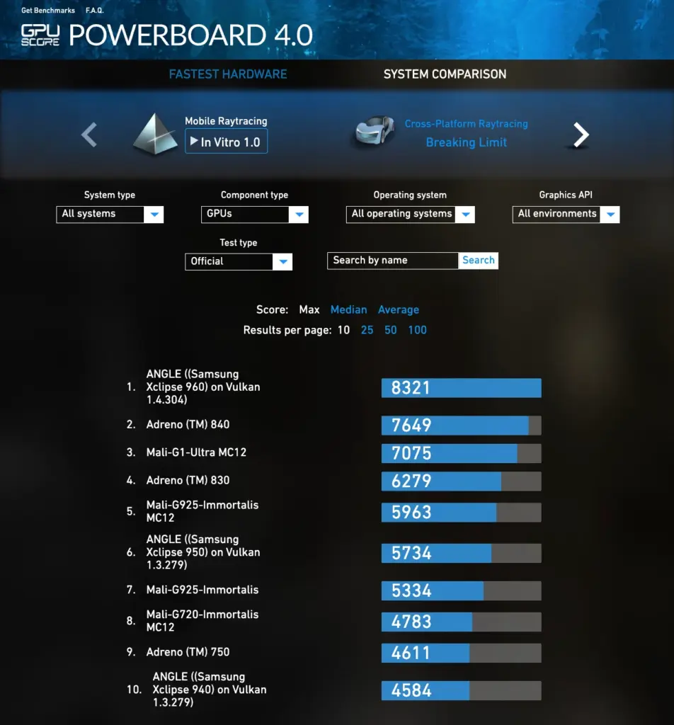 Performa Exynos 2600