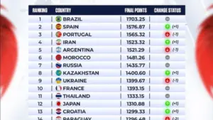 Prakiraan Ranking FIFA Timnas Futsal Indonesia Usai Jadi Runner-up Piala Asia 2026, Naik 9 Peringkat!