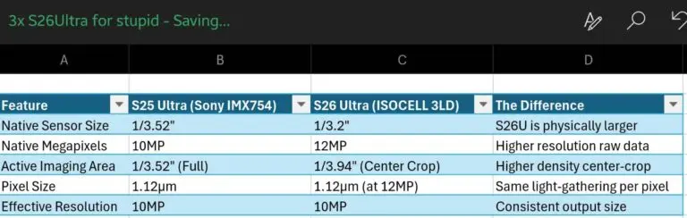 Spesifikasi Kamera Samsung Galaxy S26 Ultra
