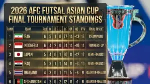 Timnas Malaysia Tempati Dasar Klasemen di AFC Futsal Asia Cup 2026