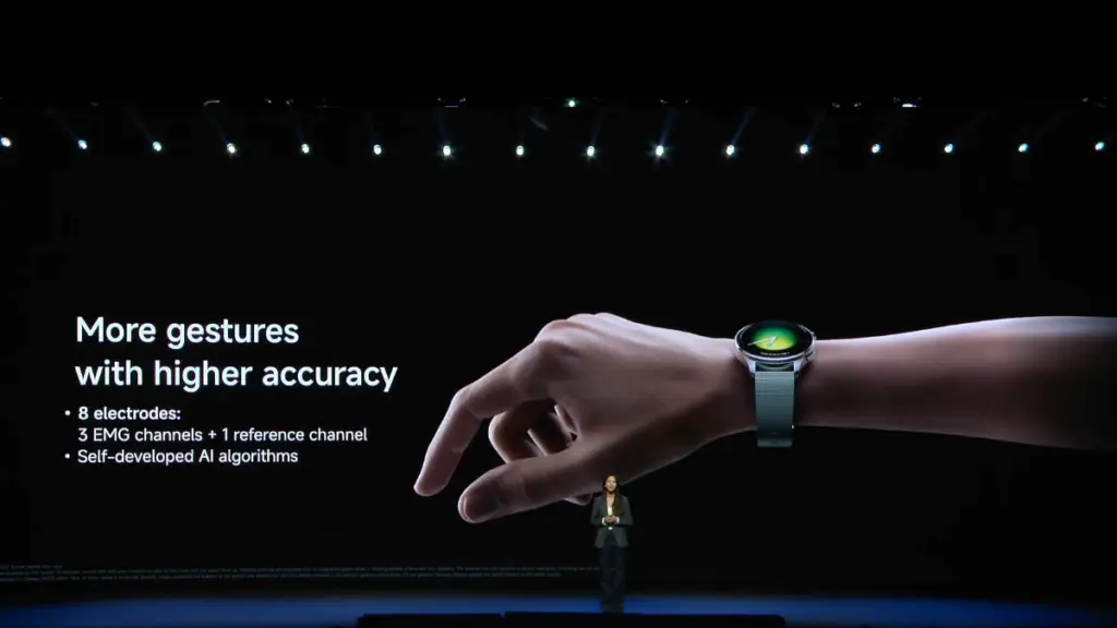 Fitur Gesture Xiaomi Watch 5