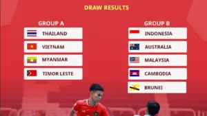 Hasil Drawing ASEAN Futsal Championship 2026: Indonesia Segrup dengan Australia dan Malaysia