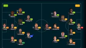 Rating Pemain AS Roma vs Juventus: Niccolo Pisilli dan Federico Gatti Tampil Menentukan