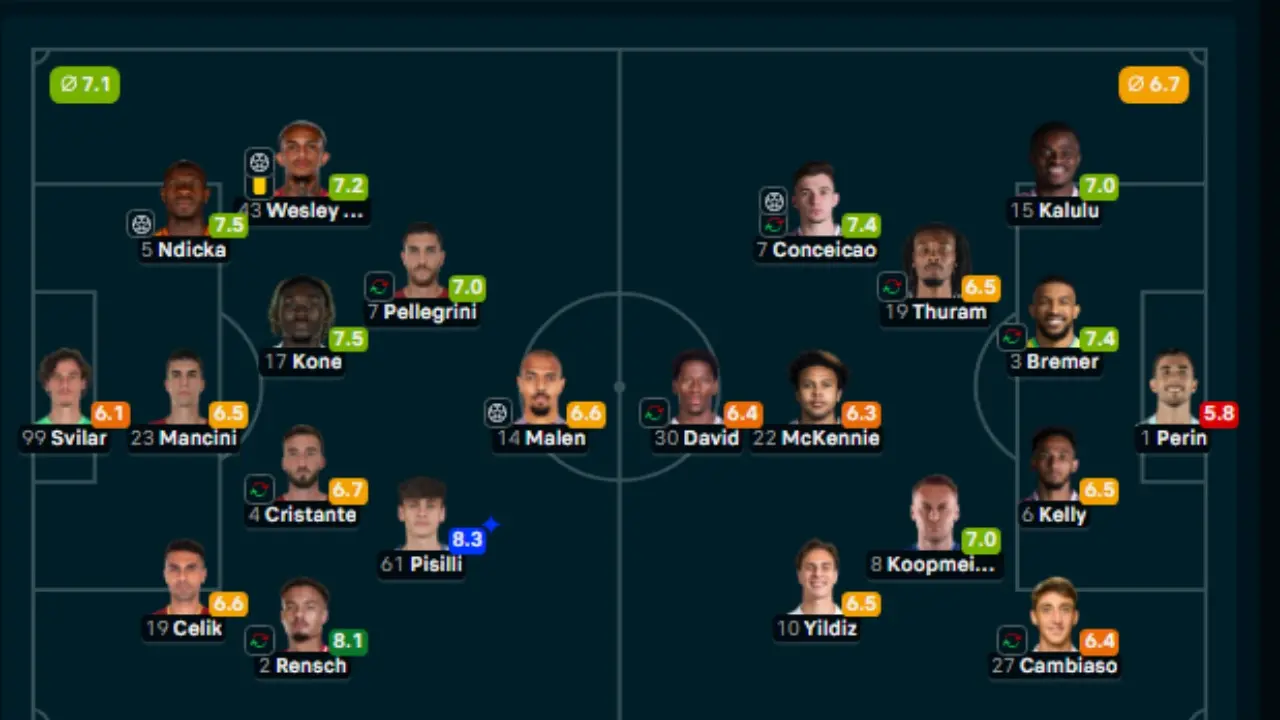 Rating Pemain As Roma Vs Juventus Niccolo Pisilli Dan Federico Gatti Tampil Menentukan