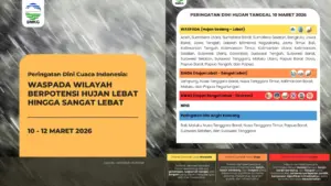 Waspada Mudik 2026: BMKG Peringatkan Potensi Hujan Sangat Lebat di Jatim, Bali, hingga NTB
