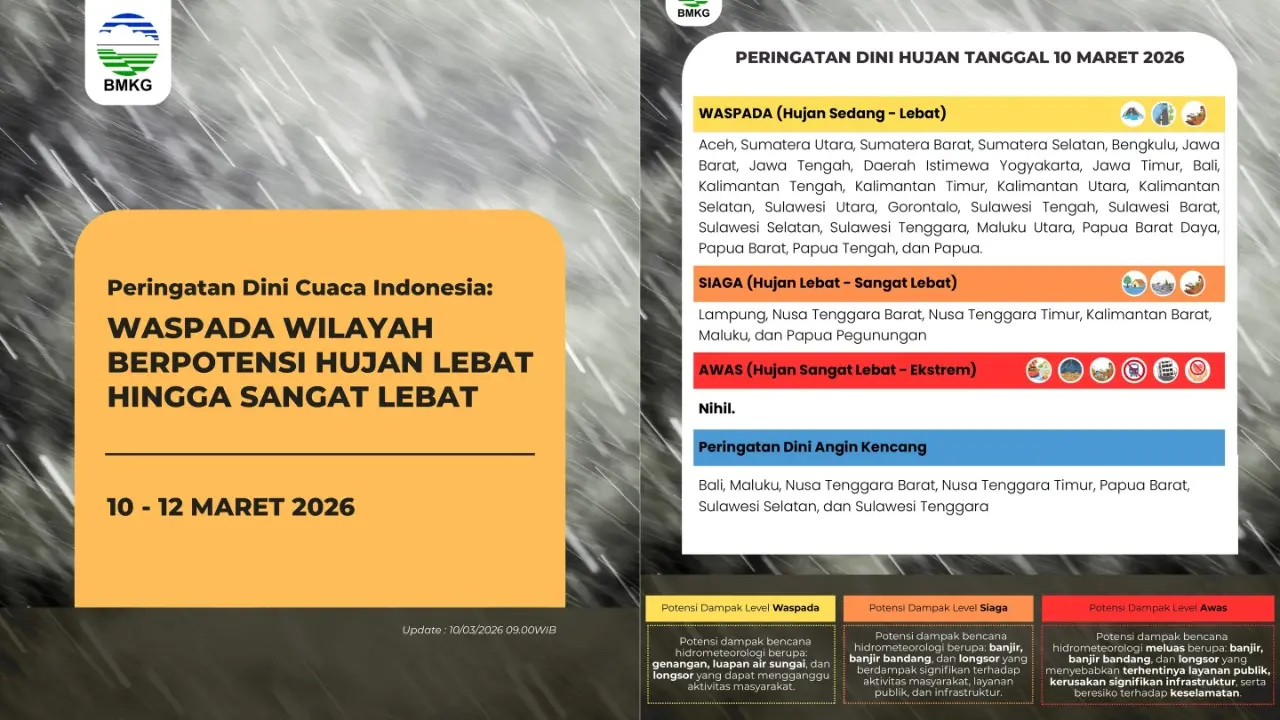 Waspada Mudik 2026 Bmkg Peringatkan Potensi Hujan Sangat Lebat Di Jatim Bali Hingga Ntb